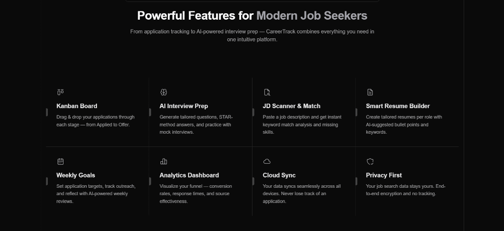 Powerful Features for Modern Job Seekers — Capabilities Grid