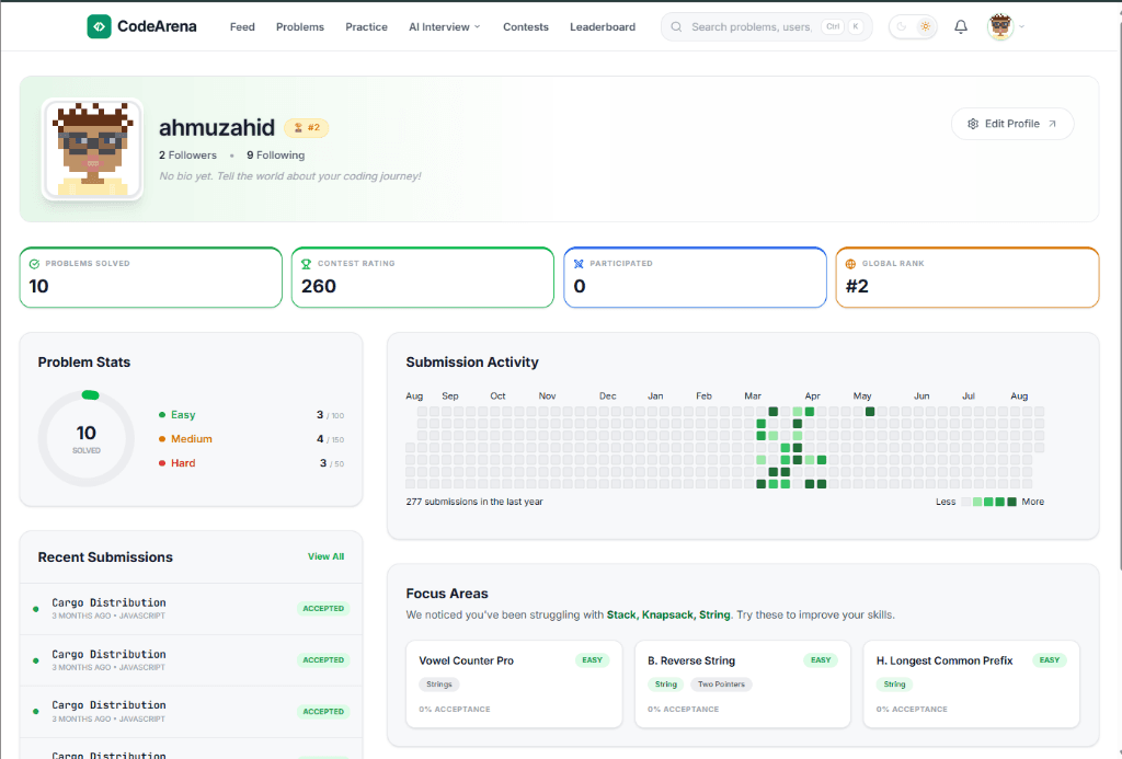 Developer Profile, Problem Statistics & 277-Day Submission Heatmap