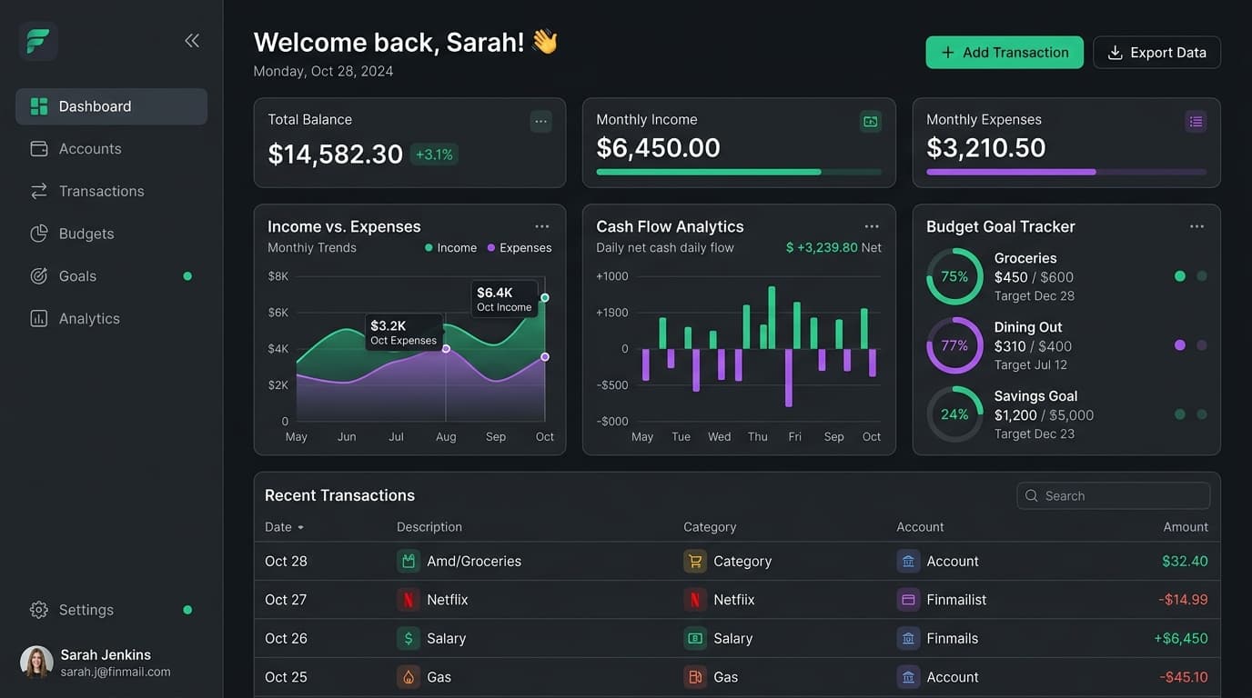 Finance Management App Dashboard — Analytics, Cash Flow, and Budget Goals